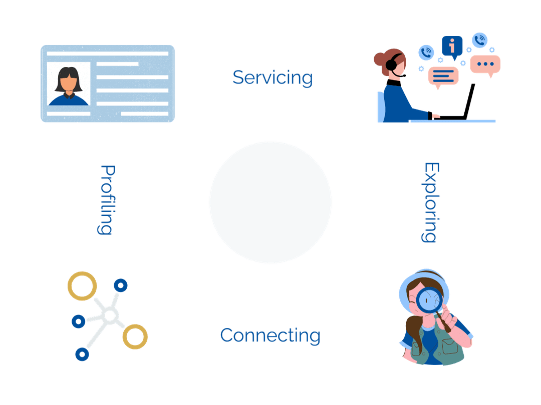 Knowat For Talent Features